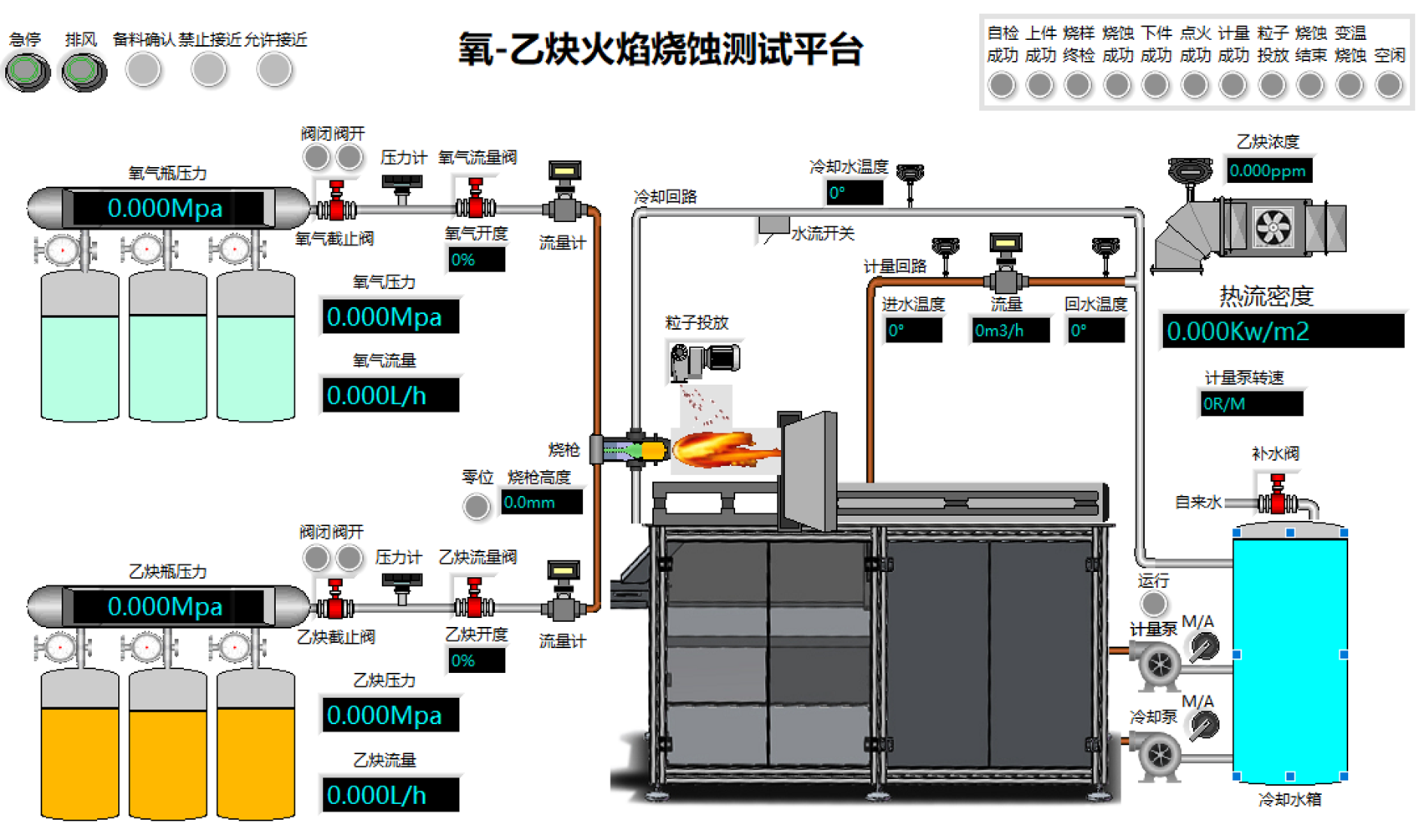 氧乙炔火焰烧蚀测试平台界面